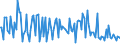 CN 38242000 /Exports /Unit = Prices (Euro/ton) /Partner: Italy /Reporter: European Union /38242000:Naphthenic Acids and the Water-insoluble Salts and Esters Thereof