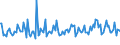 CN 38242000 /Exports /Unit = Prices (Euro/ton) /Partner: United Kingdom /Reporter: European Union /38242000:Naphthenic Acids and the Water-insoluble Salts and Esters Thereof