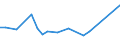 KN 38242000 /Exporte /Einheit = Preise (Euro/Tonne) /Partnerland: Irland /Meldeland: Europäische Union /38242000:Naphthens„uren, Ihre Wasserunl”slichen Salze und Ihre Ester