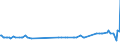 KN 38242000 /Exporte /Einheit = Preise (Euro/Tonne) /Partnerland: Daenemark /Meldeland: Europäische Union /38242000:Naphthens„uren, Ihre Wasserunl”slichen Salze und Ihre Ester