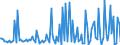 CN 38242000 /Exports /Unit = Prices (Euro/ton) /Partner: Spain /Reporter: European Union /38242000:Naphthenic Acids and the Water-insoluble Salts and Esters Thereof