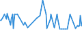 CN 38242000 /Exports /Unit = Prices (Euro/ton) /Partner: Belgium /Reporter: European Union /38242000:Naphthenic Acids and the Water-insoluble Salts and Esters Thereof