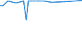 CN 38242000 /Exports /Unit = Prices (Euro/ton) /Partner: Luxembourg /Reporter: European Union /38242000:Naphthenic Acids and the Water-insoluble Salts and Esters Thereof