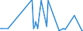 CN 38242000 /Exports /Unit = Prices (Euro/ton) /Partner: Norway /Reporter: European Union /38242000:Naphthenic Acids and the Water-insoluble Salts and Esters Thereof