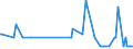 CN 38242000 /Exports /Unit = Prices (Euro/ton) /Partner: Sweden /Reporter: European Union /38242000:Naphthenic Acids and the Water-insoluble Salts and Esters Thereof