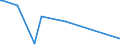 CN 38242000 /Exports /Unit = Prices (Euro/ton) /Partner: Finland /Reporter: European Union /38242000:Naphthenic Acids and the Water-insoluble Salts and Esters Thereof