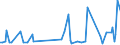 CN 38242000 /Exports /Unit = Prices (Euro/ton) /Partner: Austria /Reporter: European Union /38242000:Naphthenic Acids and the Water-insoluble Salts and Esters Thereof