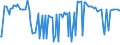 CN 38242000 /Exports /Unit = Prices (Euro/ton) /Partner: Turkey /Reporter: European Union /38242000:Naphthenic Acids and the Water-insoluble Salts and Esters Thereof