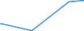 CN 38242000 /Exports /Unit = Prices (Euro/ton) /Partner: Estonia /Reporter: European Union /38242000:Naphthenic Acids and the Water-insoluble Salts and Esters Thereof