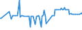 CN 38242000 /Exports /Unit = Prices (Euro/ton) /Partner: Czech Rep. /Reporter: European Union /38242000:Naphthenic Acids and the Water-insoluble Salts and Esters Thereof