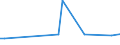 CN 38242000 /Exports /Unit = Prices (Euro/ton) /Partner: Slovakia /Reporter: European Union /38242000:Naphthenic Acids and the Water-insoluble Salts and Esters Thereof