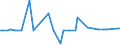 CN 38242000 /Exports /Unit = Prices (Euro/ton) /Partner: Hungary /Reporter: European Union /38242000:Naphthenic Acids and the Water-insoluble Salts and Esters Thereof