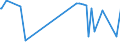 CN 38242000 /Exports /Unit = Prices (Euro/ton) /Partner: Russia /Reporter: European Union /38242000:Naphthenic Acids and the Water-insoluble Salts and Esters Thereof