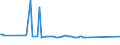 CN 38242000 /Exports /Unit = Prices (Euro/ton) /Partner: Slovenia /Reporter: European Union /38242000:Naphthenic Acids and the Water-insoluble Salts and Esters Thereof