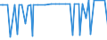 CN 38242000 /Exports /Unit = Prices (Euro/ton) /Partner: Tunisia /Reporter: European Union /38242000:Naphthenic Acids and the Water-insoluble Salts and Esters Thereof