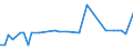 CN 38242000 /Exports /Unit = Prices (Euro/ton) /Partner: Ivory Coast /Reporter: European Union /38242000:Naphthenic Acids and the Water-insoluble Salts and Esters Thereof