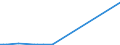 CN 38242000 /Exports /Unit = Prices (Euro/ton) /Partner: Mexico /Reporter: European Union /38242000:Naphthenic Acids and the Water-insoluble Salts and Esters Thereof