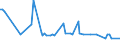 CN 38242000 /Exports /Unit = Prices (Euro/ton) /Partner: Brazil /Reporter: European Union /38242000:Naphthenic Acids and the Water-insoluble Salts and Esters Thereof