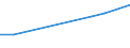 CN 38242000 /Exports /Unit = Prices (Euro/ton) /Partner: Syria /Reporter: European Union /38242000:Naphthenic Acids and the Water-insoluble Salts and Esters Thereof