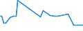 CN 38242000 /Exports /Unit = Prices (Euro/ton) /Partner: Israel /Reporter: European Union /38242000:Naphthenic Acids and the Water-insoluble Salts and Esters Thereof