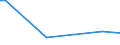 CN 38242000 /Exports /Unit = Prices (Euro/ton) /Partner: Pakistan /Reporter: European Union /38242000:Naphthenic Acids and the Water-insoluble Salts and Esters Thereof