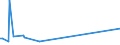 CN 38242000 /Exports /Unit = Prices (Euro/ton) /Partner: Thailand /Reporter: European Union /38242000:Naphthenic Acids and the Water-insoluble Salts and Esters Thereof