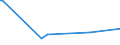 CN 38242000 /Exports /Unit = Prices (Euro/ton) /Partner: Indonesia /Reporter: European Union /38242000:Naphthenic Acids and the Water-insoluble Salts and Esters Thereof