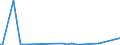 CN 38242000 /Exports /Unit = Prices (Euro/ton) /Partner: Singapore /Reporter: European Union /38242000:Naphthenic Acids and the Water-insoluble Salts and Esters Thereof