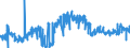 CN 38243000 /Exports /Unit = Prices (Euro/ton) /Partner: France /Reporter: Eur27_2020 /38243000:Non-agglomerated Metal Carbides Mixed Together or With Metallic Binders