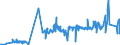 CN 38243000 /Exports /Unit = Prices (Euro/ton) /Partner: Ireland /Reporter: Eur27_2020 /38243000:Non-agglomerated Metal Carbides Mixed Together or With Metallic Binders