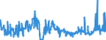 CN 38243000 /Exports /Unit = Prices (Euro/ton) /Partner: Portugal /Reporter: Eur27_2020 /38243000:Non-agglomerated Metal Carbides Mixed Together or With Metallic Binders