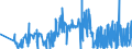 CN 38243000 /Exports /Unit = Prices (Euro/ton) /Partner: Norway /Reporter: Eur27_2020 /38243000:Non-agglomerated Metal Carbides Mixed Together or With Metallic Binders