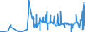 CN 38243000 /Exports /Unit = Prices (Euro/ton) /Partner: Finland /Reporter: Eur27_2020 /38243000:Non-agglomerated Metal Carbides Mixed Together or With Metallic Binders