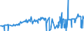 CN 38243000 /Exports /Unit = Prices (Euro/ton) /Partner: Estonia /Reporter: Eur27_2020 /38243000:Non-agglomerated Metal Carbides Mixed Together or With Metallic Binders