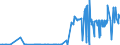 CN 38243000 /Exports /Unit = Prices (Euro/ton) /Partner: Ukraine /Reporter: Eur27_2020 /38243000:Non-agglomerated Metal Carbides Mixed Together or With Metallic Binders