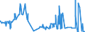 CN 38243000 /Exports /Unit = Prices (Euro/ton) /Partner: Slovenia /Reporter: Eur27_2020 /38243000:Non-agglomerated Metal Carbides Mixed Together or With Metallic Binders