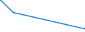 CN 38243000 /Exports /Unit = Prices (Euro/ton) /Partner: Libya /Reporter: Eur15 /38243000:Non-agglomerated Metal Carbides Mixed Together or With Metallic Binders