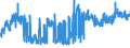 KN 38244000 /Exporte /Einheit = Preise (Euro/Tonne) /Partnerland: Ver.koenigreich /Meldeland: Eur27_2020 /38244000:Additive, Zubereitet, für Zement, Mörtel Oder Beton