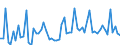 CN 38244000 /Exports /Unit = Prices (Euro/ton) /Partner: United Kingdom(Northern Ireland) /Reporter: Eur27_2020 /38244000:Prepared Additives for Cements, Mortars or Concretes