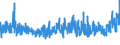 KN 38244000 /Exporte /Einheit = Preise (Euro/Tonne) /Partnerland: Estland /Meldeland: Eur27_2020 /38244000:Additive, Zubereitet, für Zement, Mörtel Oder Beton