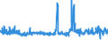 KN 38244000 /Exporte /Einheit = Preise (Euro/Tonne) /Partnerland: Lettland /Meldeland: Eur27_2020 /38244000:Additive, Zubereitet, für Zement, Mörtel Oder Beton