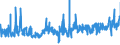 KN 38244000 /Exporte /Einheit = Preise (Euro/Tonne) /Partnerland: Rumaenien /Meldeland: Eur27_2020 /38244000:Additive, Zubereitet, für Zement, Mörtel Oder Beton