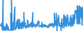 KN 38244000 /Exporte /Einheit = Preise (Euro/Tonne) /Partnerland: Weissrussland /Meldeland: Eur27_2020 /38244000:Additive, Zubereitet, für Zement, Mörtel Oder Beton