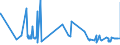 CN 38244000 /Exports /Unit = Prices (Euro/ton) /Partner: Tadjikistan /Reporter: Eur27_2020 /38244000:Prepared Additives for Cements, Mortars or Concretes