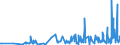 CN 38244000 /Exports /Unit = Prices (Euro/ton) /Partner: Guinea Biss. /Reporter: Eur27_2020 /38244000:Prepared Additives for Cements, Mortars or Concretes