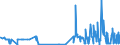 CN 38246011 /Exports /Unit = Prices (Euro/ton) /Partner: France /Reporter: Eur27_2020 /38246011:Sorbitol in Aqueous Solution, Containing <= 2% by Weight of D-mannitol, Calculated on the D-glucitol Content (Excl. Dglucitol [sorbitol])