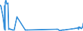 CN 38246011 /Exports /Unit = Prices (Euro/ton) /Partner: Ireland /Reporter: Eur27_2020 /38246011:Sorbitol in Aqueous Solution, Containing <= 2% by Weight of D-mannitol, Calculated on the D-glucitol Content (Excl. Dglucitol [sorbitol])