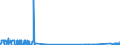 CN 38246011 /Exports /Unit = Prices (Euro/ton) /Partner: Denmark /Reporter: Eur27_2020 /38246011:Sorbitol in Aqueous Solution, Containing <= 2% by Weight of D-mannitol, Calculated on the D-glucitol Content (Excl. Dglucitol [sorbitol])