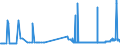 CN 38246011 /Exports /Unit = Prices (Euro/ton) /Partner: Portugal /Reporter: Eur27_2020 /38246011:Sorbitol in Aqueous Solution, Containing <= 2% by Weight of D-mannitol, Calculated on the D-glucitol Content (Excl. Dglucitol [sorbitol])