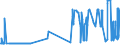 CN 38246011 /Exports /Unit = Prices (Euro/ton) /Partner: Spain /Reporter: Eur27_2020 /38246011:Sorbitol in Aqueous Solution, Containing <= 2% by Weight of D-mannitol, Calculated on the D-glucitol Content (Excl. Dglucitol [sorbitol])